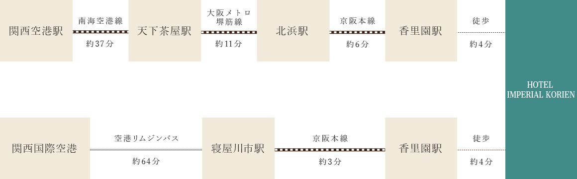 空港からお越しの方