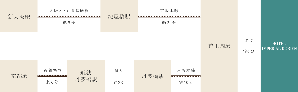 電車でお越しの方